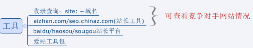 優化工具