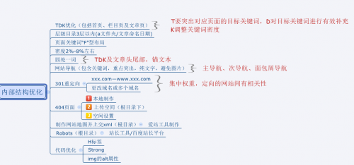 內部結構優化