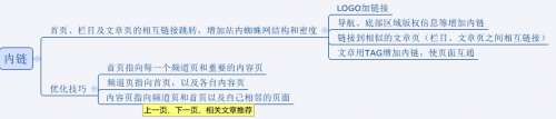內鏈優化