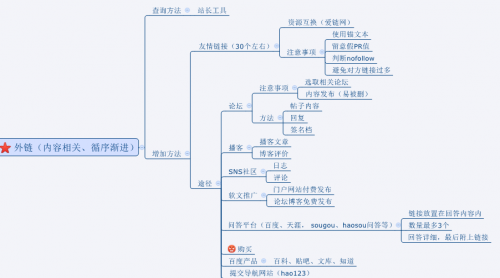 外鏈優化