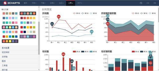 Echarts D
