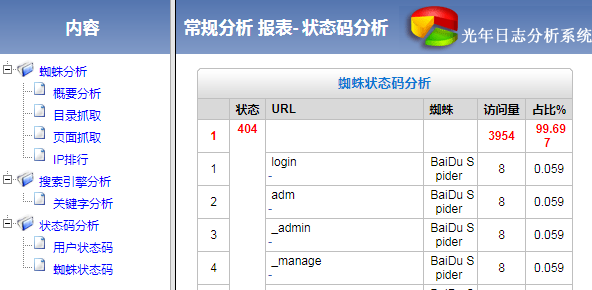 HTTPB(ti)a