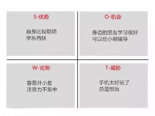 SWOT