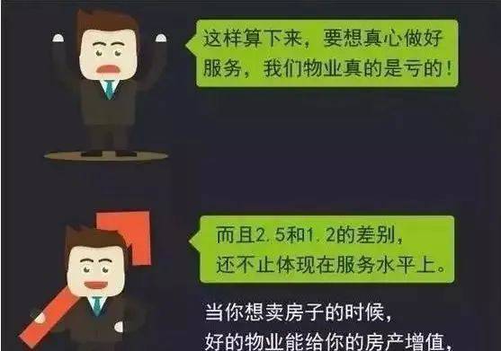 物業費2.5元每平米貴嗎（2.5元,1.2元,1.6元,0.8元的物業費有啥區別）