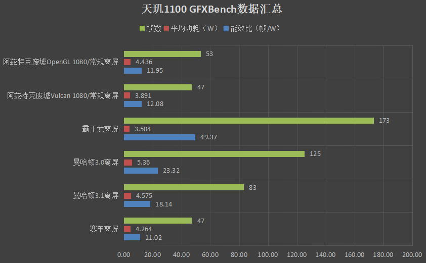 天璣1100相當于驍龍多少處理器