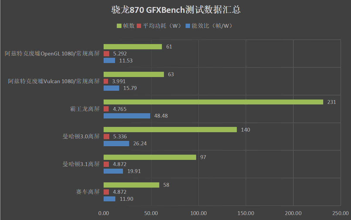 天璣1100相當于驍龍多少處理器