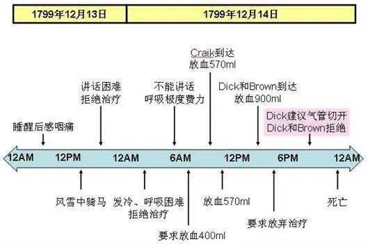 喬治·華盛頓與共濟(jì)會(huì)關(guān)系的一些史料