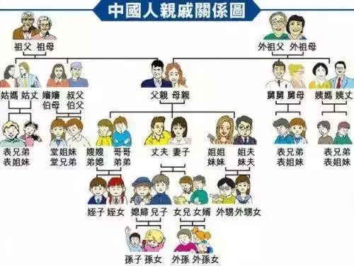 親戚稱呼全攻略，春節(jié)回家不尷尬~