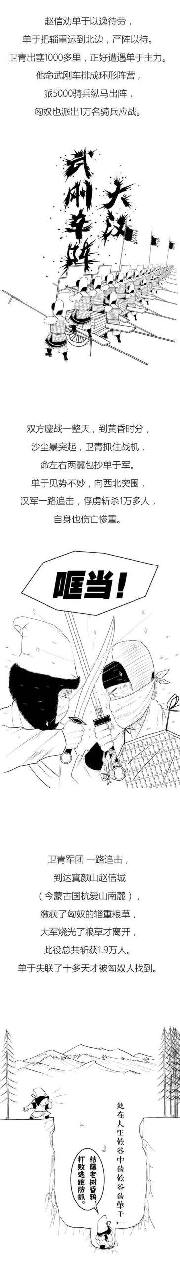 霍去病傳奇的一生簡介