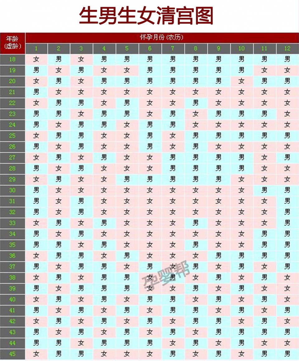 清宮圖表還不會看？推算、預測的方法都在這，準媽媽不服不行！