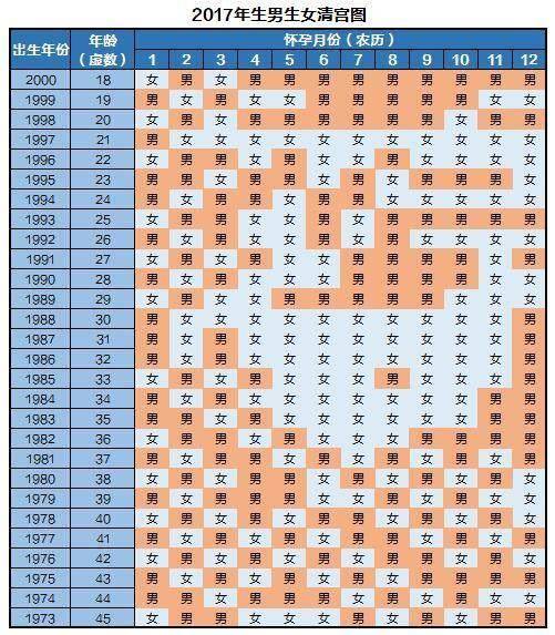 清宮圖表還不會看？推算、預測的方法都在這，準媽媽不服不行！