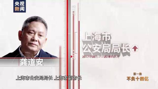 孫力軍“小圈子”成員集體落馬 案件細節披露