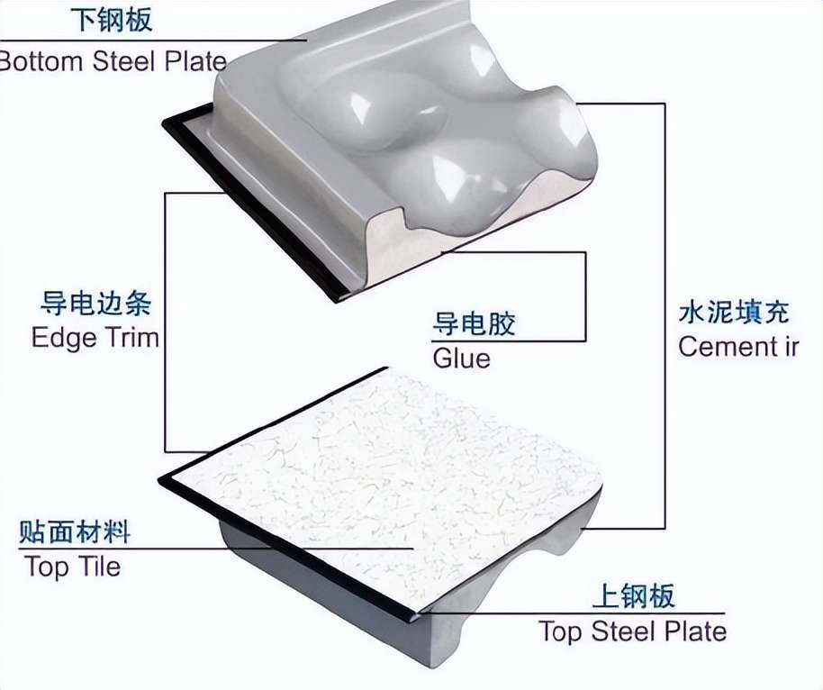 pvc防靜電板生產廠家(防靜電地板十大品牌)
