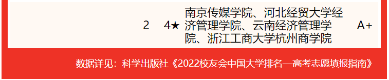 北京大學排名全國第幾,2022校友會中國大學一流專業(yè)排名第1