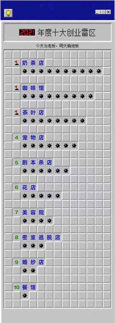 “空氣炸鍋”排2021年度十大“無用”產品第一，你中招了幾個？
