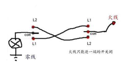 電工基礎—如何區分火線、地線、零線？