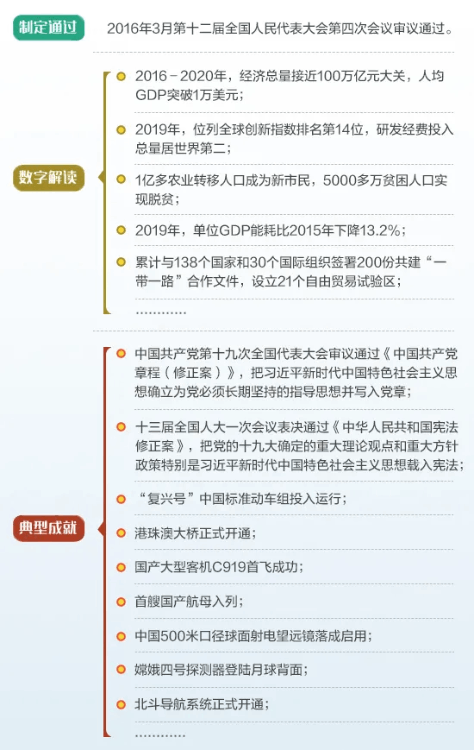 十二五是哪幾年到哪幾年(我國五年規劃時間表)