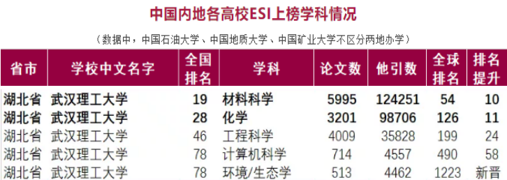 武漢理工大學是985還是211大學(武漢理工大學綜合實力)