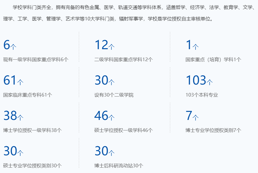 中南大學(xué)是985還是211大學(xué),2021年中南大學(xué)在各省份錄取詳情