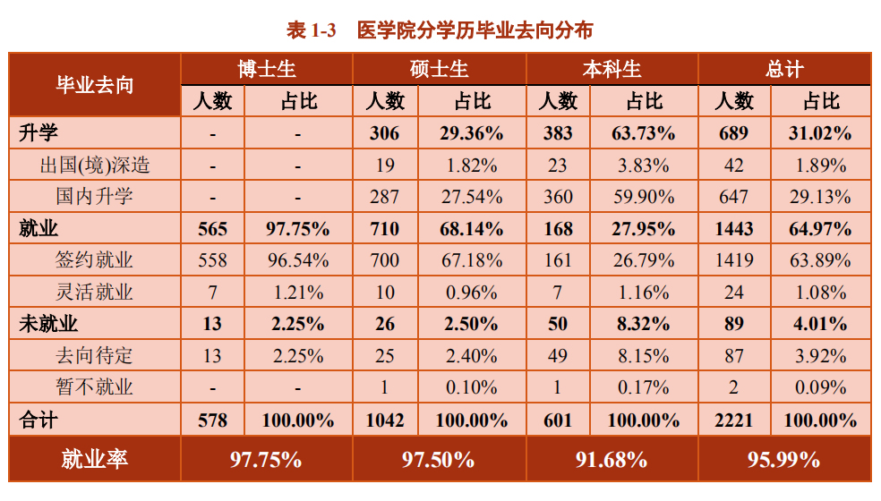 上海科技大學是211嗎,上海科技大學和上海交通大學實力對比