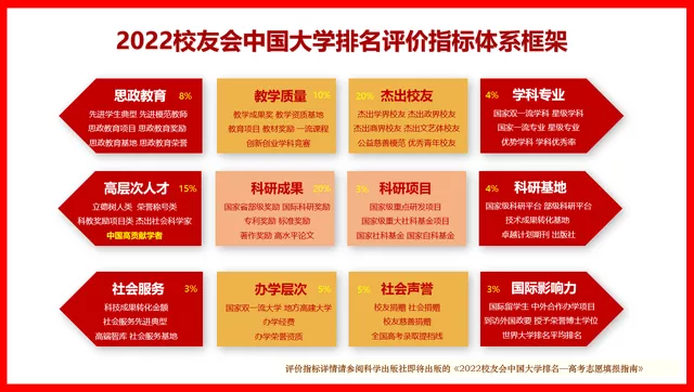 湖南農(nóng)業(yè)大學(xué)排名第幾,2022校友會湖南省大學(xué)排行榜