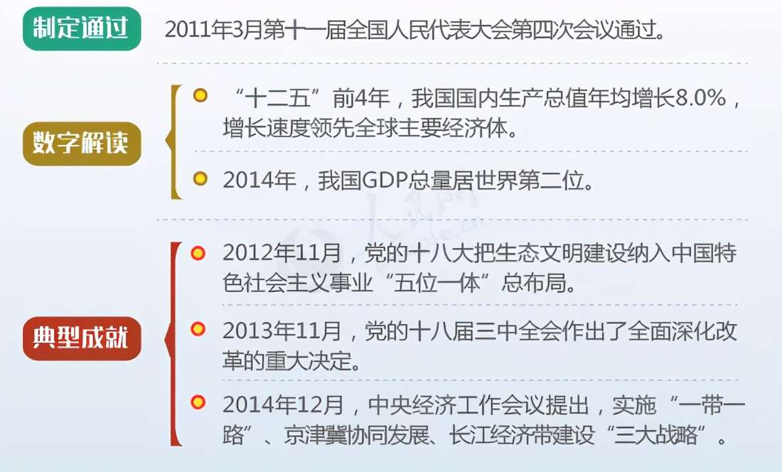 圖解新中國歷次五年規劃（計劃）