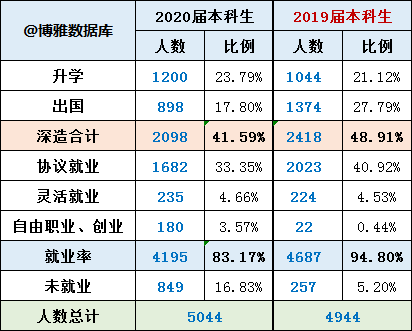 中南財經政法大學是985還是211(中南財經政法大學學科介紹)