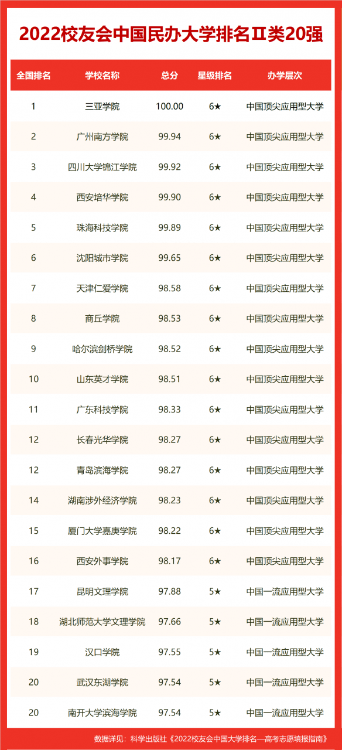 沈陽大學(xué)排名全國(guó)第幾(2022校友會(huì)沈陽大學(xué)排名公布)