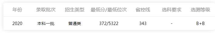 中國礦業(yè)大學是985還是211,附中國礦業(yè)大學錄取分數(shù)線