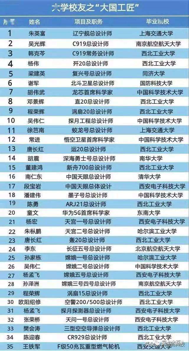 西安電子科技大學是985還是211
