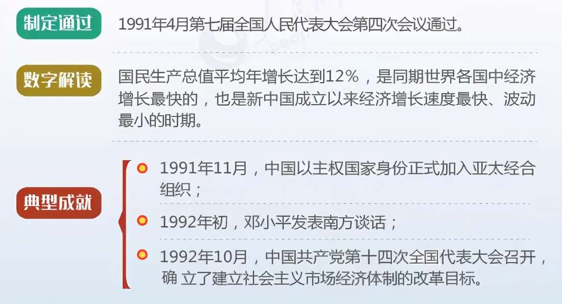 圖解新中國歷次五年規劃（計劃）