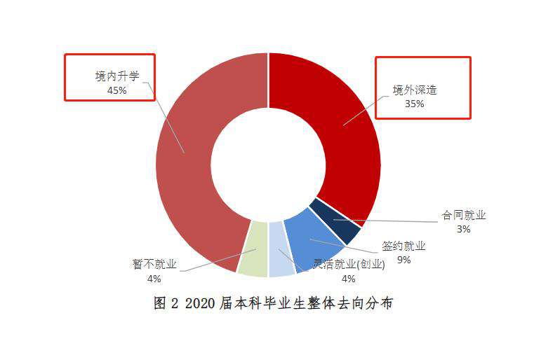 上海科技大學是211嗎,上海科技大學和上海交通大學實力對比