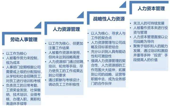 人力資源證怎么考，需要多少錢