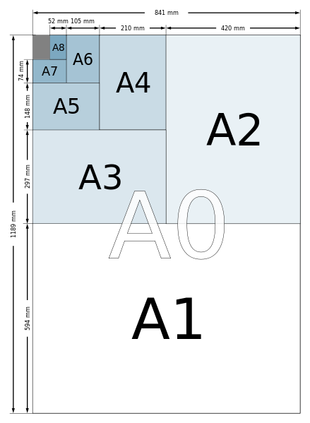 a4紙尺寸是多少厘米(標(biāo)準(zhǔn)A4紙像素分辨率換算方法)