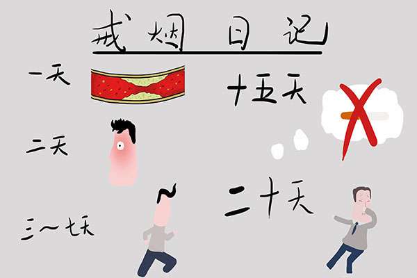 戒煙的方法分享給大家,細(xì)說戒煙的幾個(gè)階段及表現(xiàn)