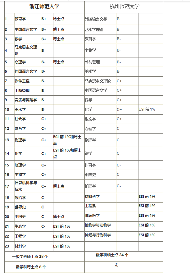 杭州師范大學(xué)是幾本(浙師大和杭師大實(shí)力對(duì)比)