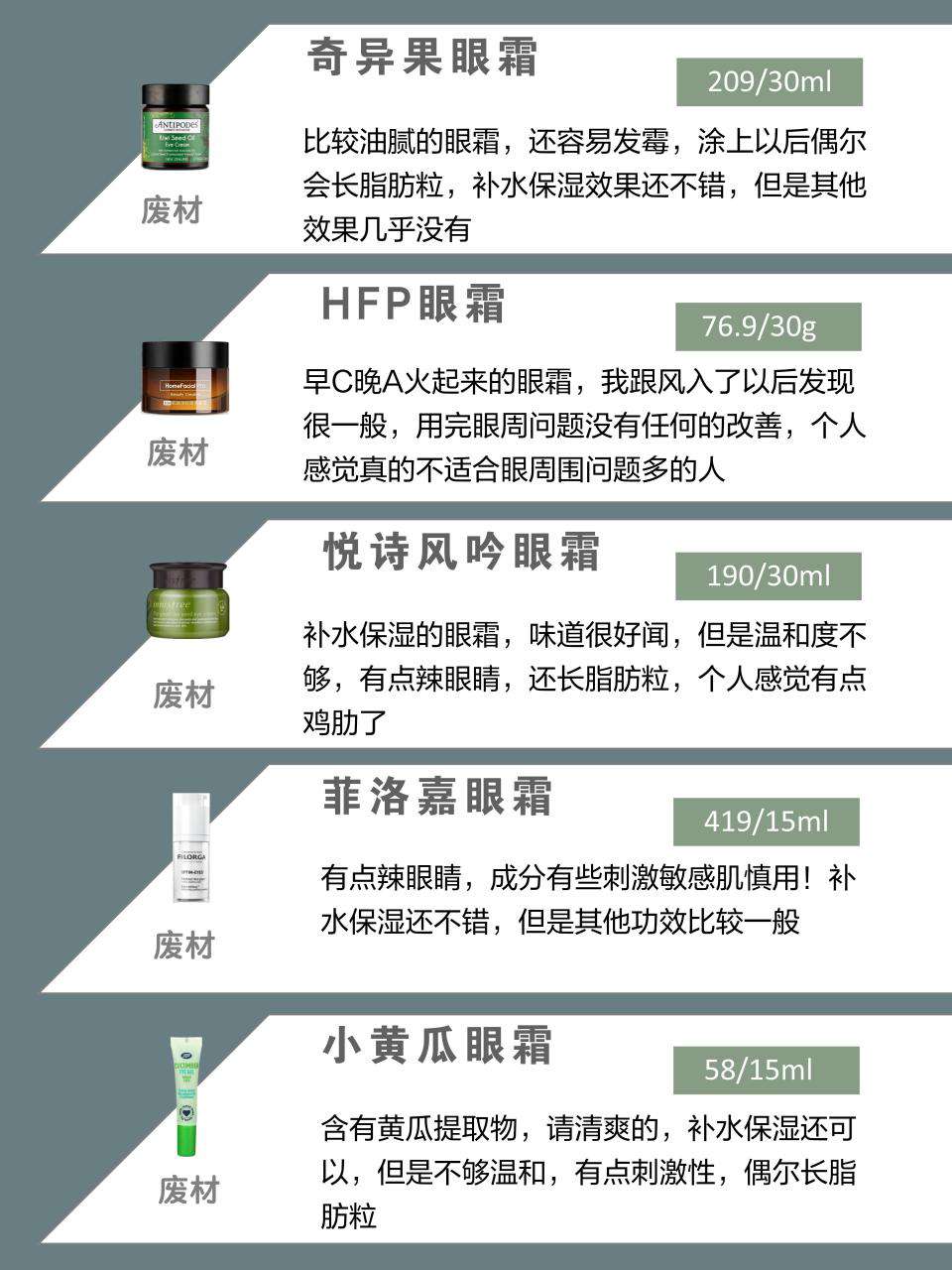 口碑最好的眼霜排行榜及價格