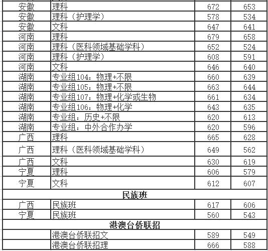 華中科技大學，2021年全國各省份錄取詳情及簡析