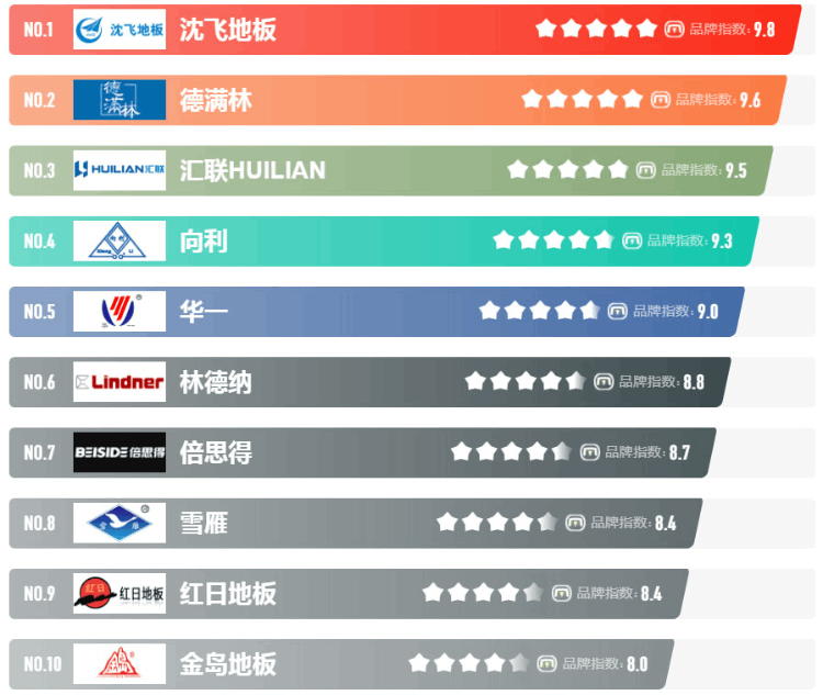 pvc防靜電板生產廠家(防靜電地板十大品牌)