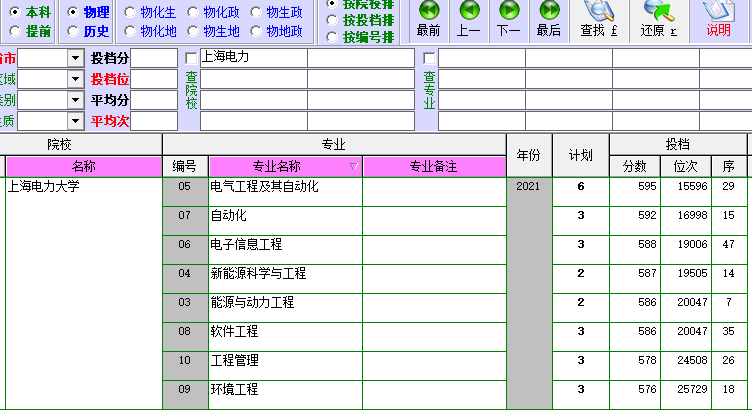 解讀上海電力大學(xué)（部分?jǐn)?shù)據(jù)）