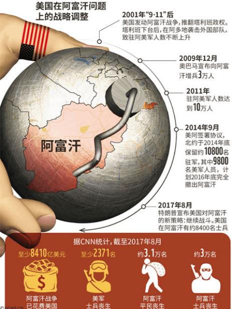 阿富汗被哪個國家滅了(帝國的墳場阿富汗戰爭史)