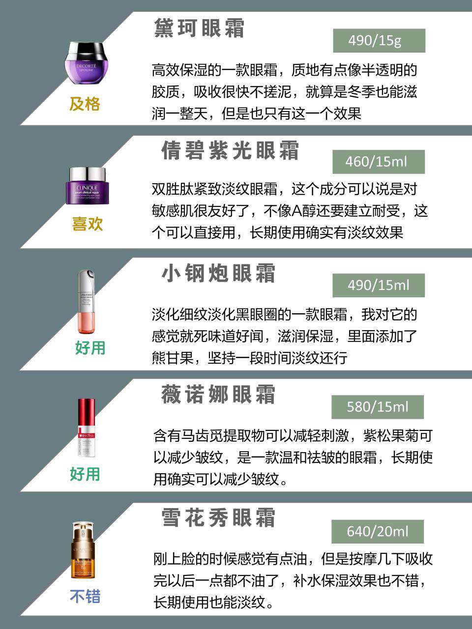 口碑最好的眼霜排行榜及價格