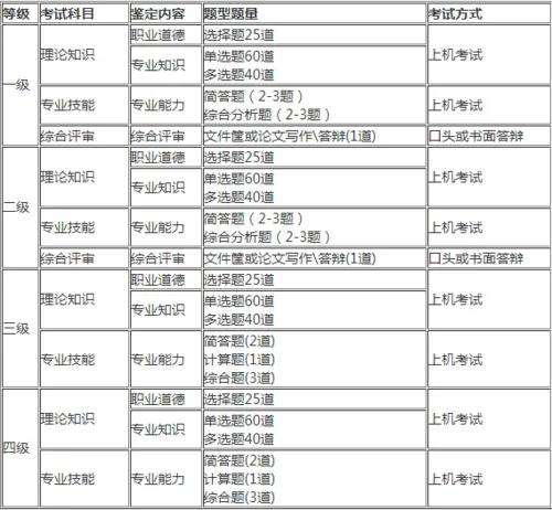 人力資源證怎么考，需要多少錢