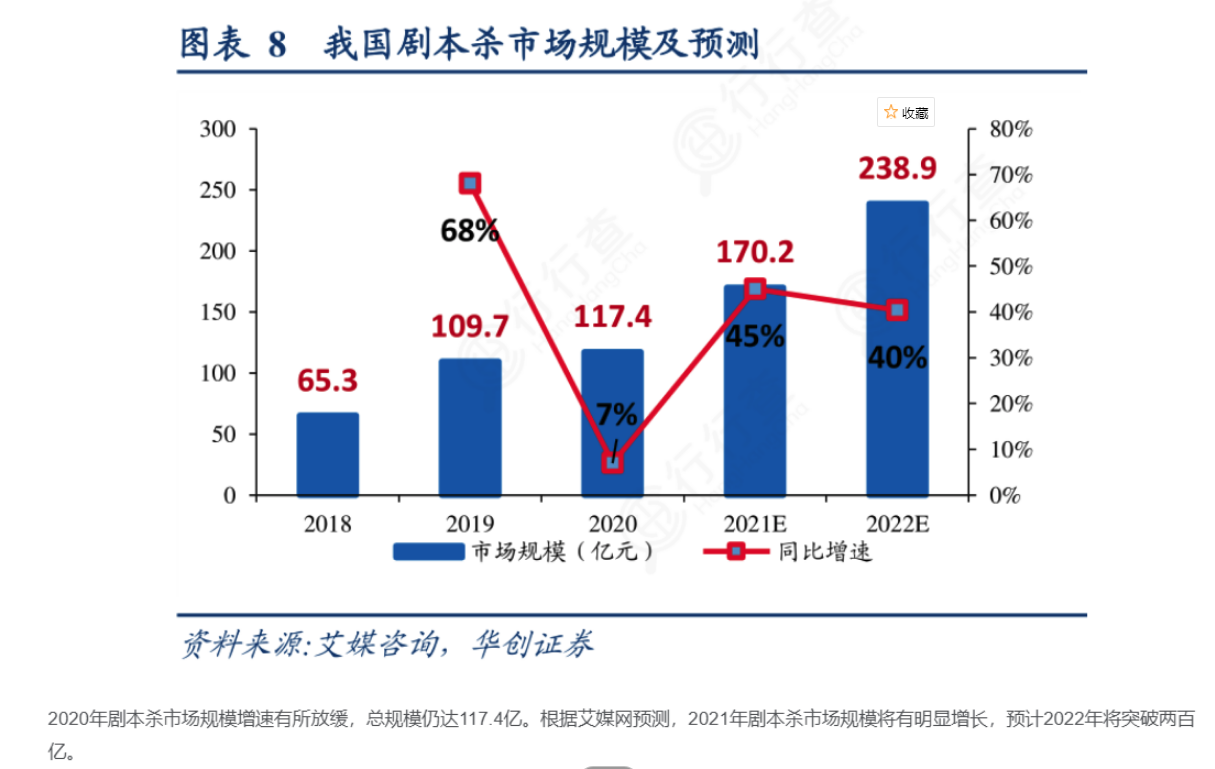 年輕人愛玩的劇本殺，到底是什么？