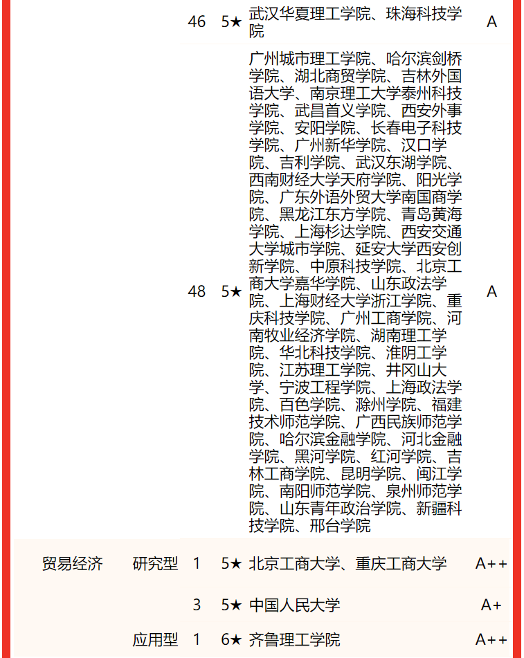 北京大學排名全國第幾,2022校友會中國大學一流專業(yè)排名第1
