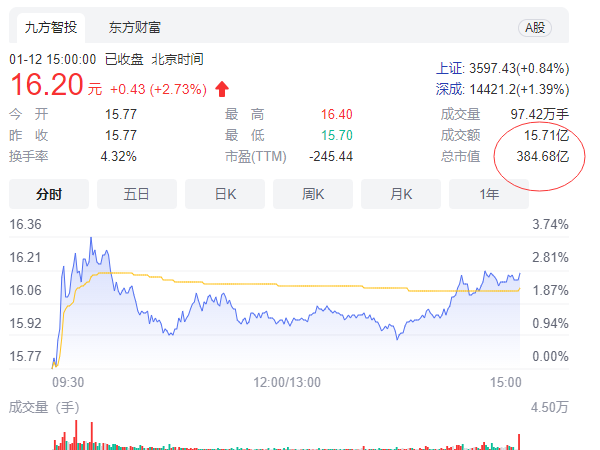 最精準的手機導航地圖排名(地圖及導航平臺)