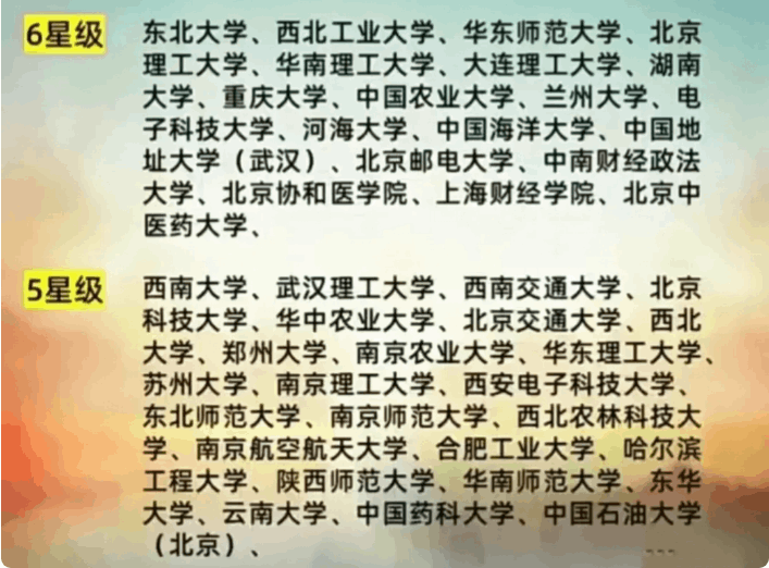 遼寧師范大學(xué)排名第幾,遼寧省前10強(qiáng)大學(xué)出爐