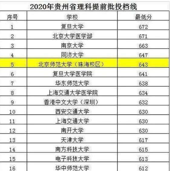 北京師范大學(xué)珠海分校是幾本(北師大珠海校區(qū)和分校區(qū)別)