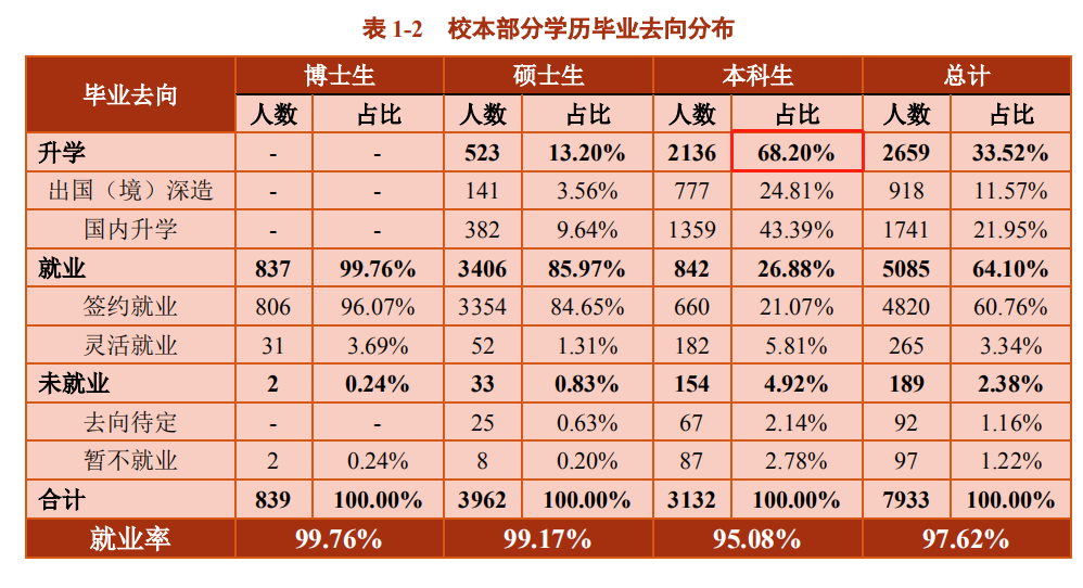上海科技大學是211嗎,上海科技大學和上海交通大學實力對比