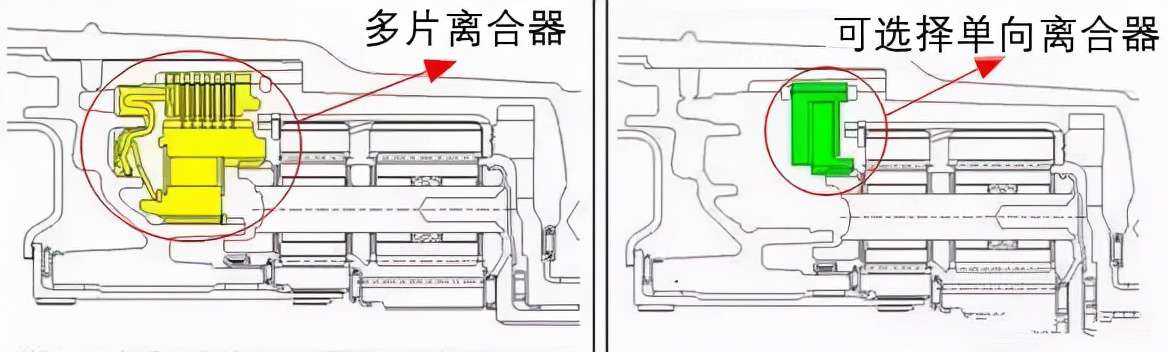 通用9AT變速器技術(shù)詳解：領(lǐng)先行業(yè)還是吃技術(shù)老本？